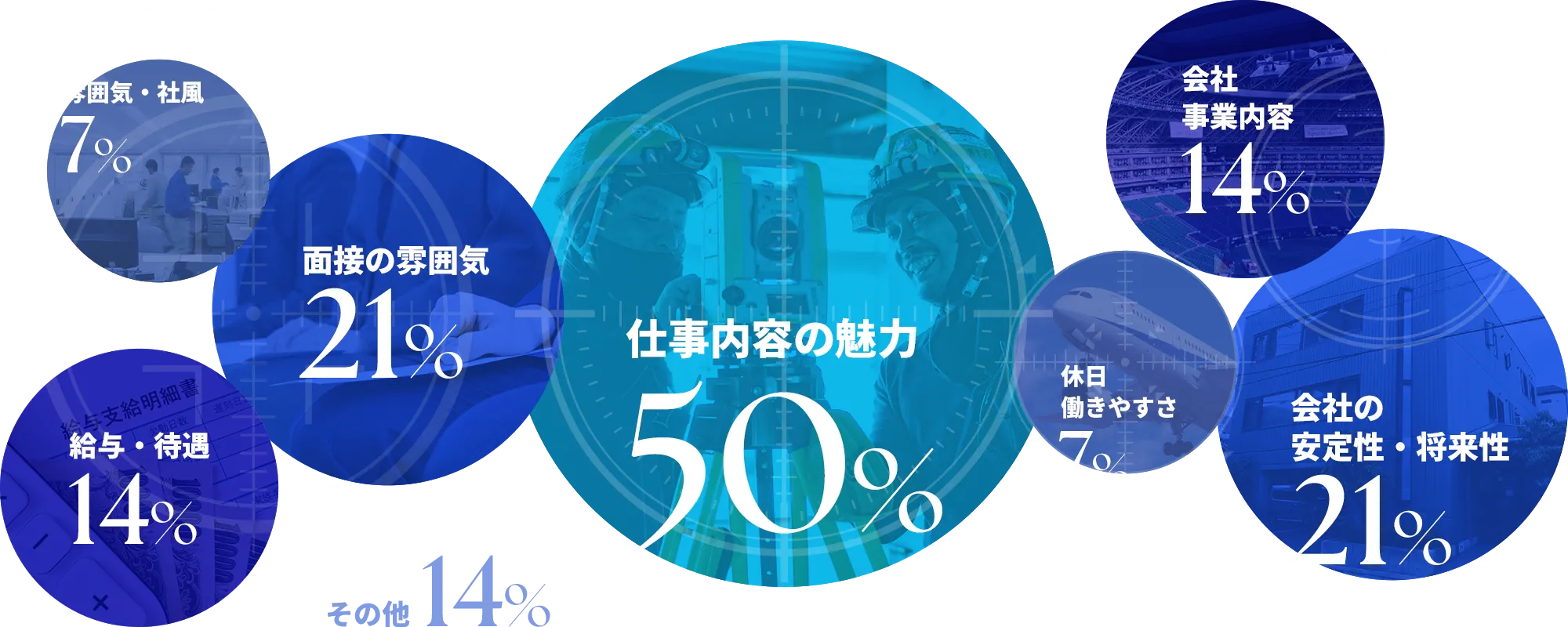 Q7.入社を決めたきっかけは？