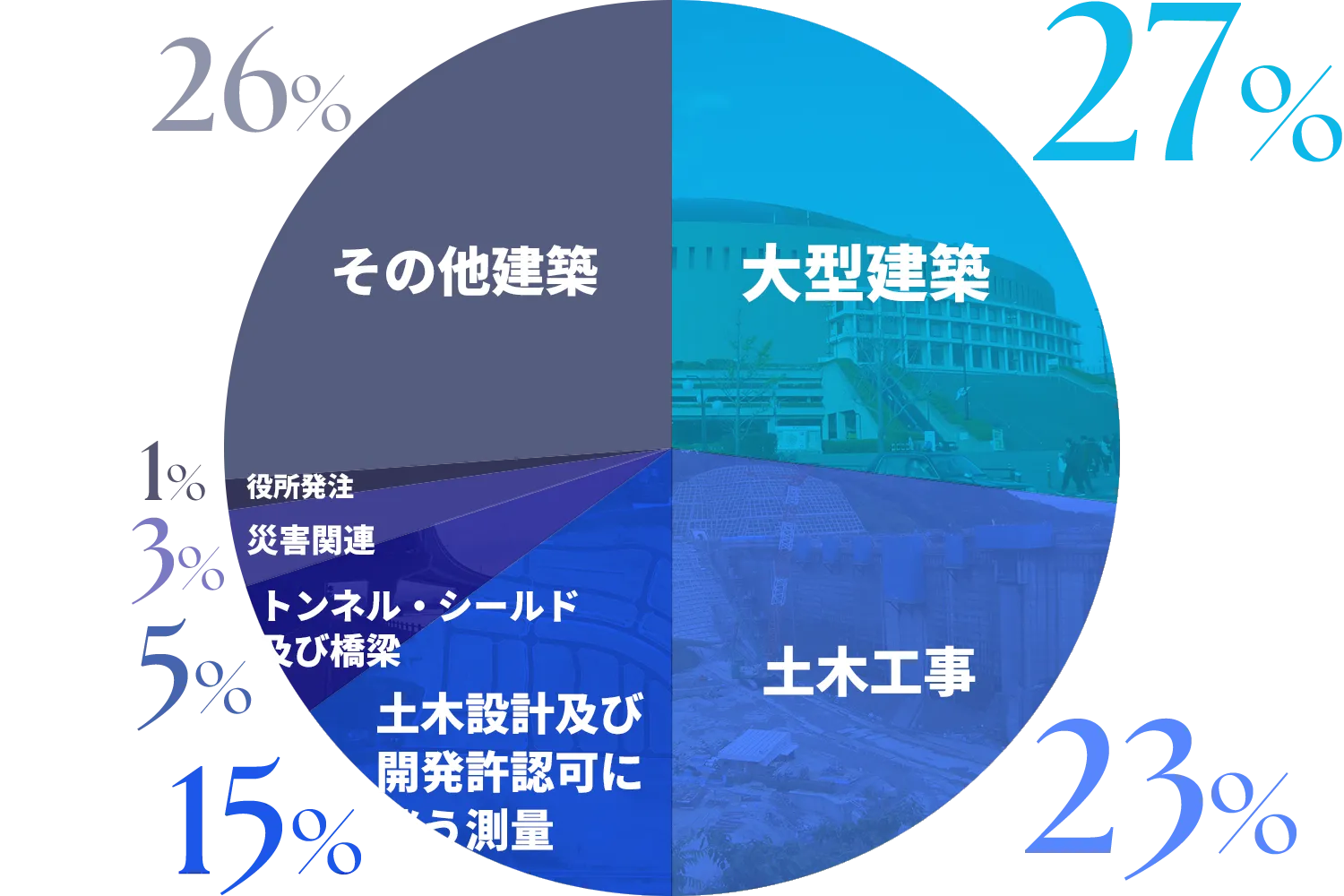 Q8.仕事の内容は？